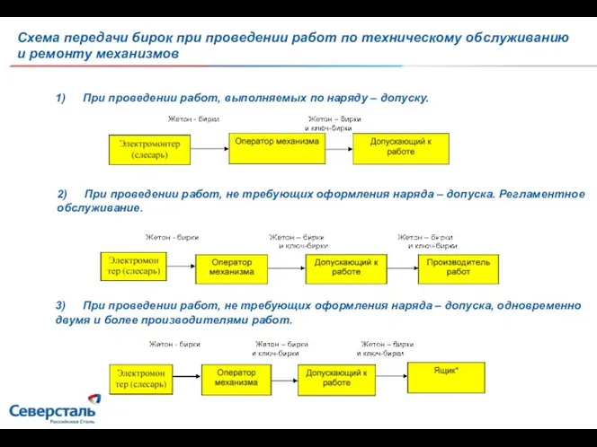 Схема передачи бирок при проведении работ по техническому обслуживанию и ремонту механизмов