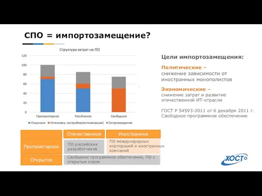 СПО = импортозамещение? Цели импортозамещения: Экономические – снижение затрат и развитие отечественной