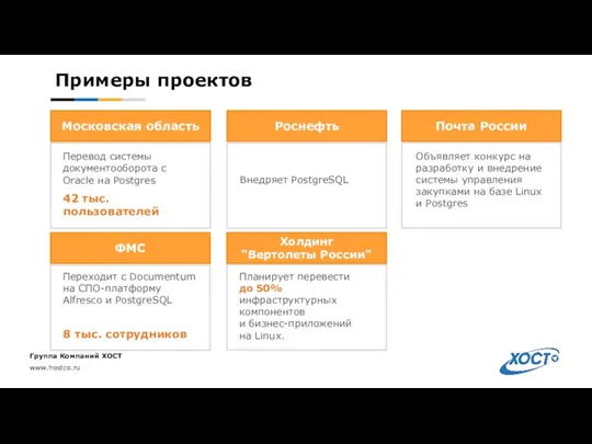 Примеры проектов Московская область Роснефть Почта России ФМС Холдинг "Вертолеты России" Перевод