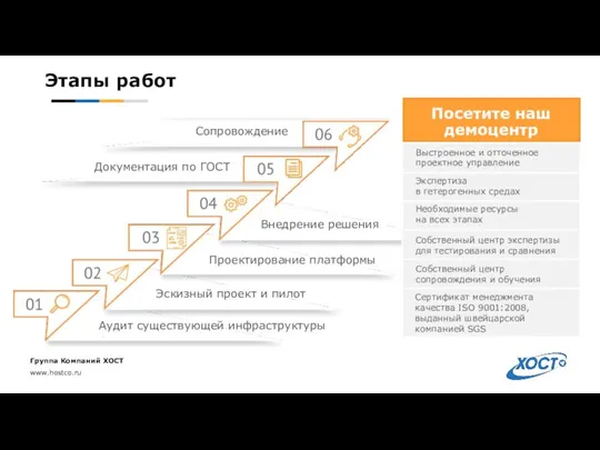 Этапы работ Аудит существующей инфраструктуры Эскизный проект и пилот Проектирование платформы Внедрение