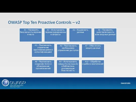 OWASP Top Ten Proactive Controls – v2