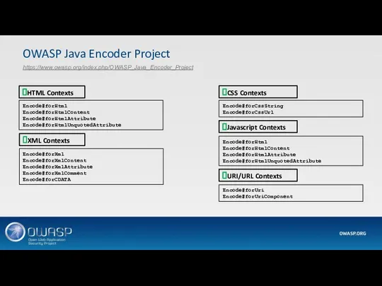 OWASP Java Encoder Project https://www.owasp.org/index.php/OWASP_Java_Encoder_Project HTML Contexts Encode#forHtml Encode#forHtmlContent Encode#forHtmlAttribute Encode#forHtmlUnquotedAttribute XML