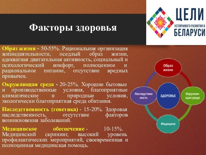 Факторы здоровья Образ жизни - 50-55%. Рациональная организация жизнедеятельности, оседлый образ жизни,