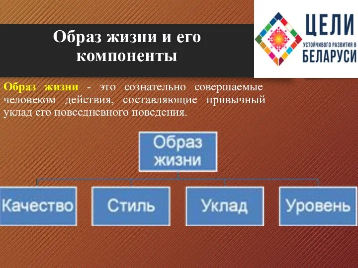 Образ жизни и его компоненты Образ жизни - это сознательно совершаемые человеком