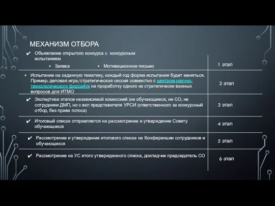 МЕХАНИЗМ ОТБОРА Объявление открытого конкурса с конкурсным испытанием Заявка Мотивационное письмо Испытание