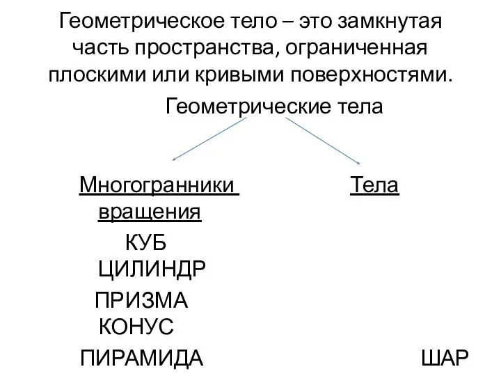 Геометрическое тело – это замкнутая часть пространства, ограниченная плоскими или кривыми поверхностями.