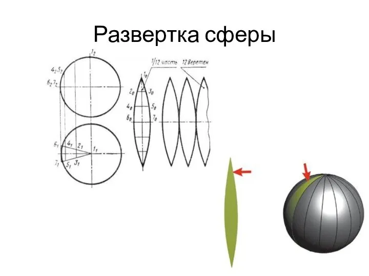 Развертка сферы