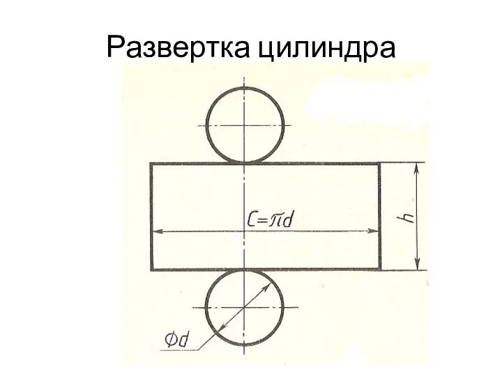 Развертка цилиндра