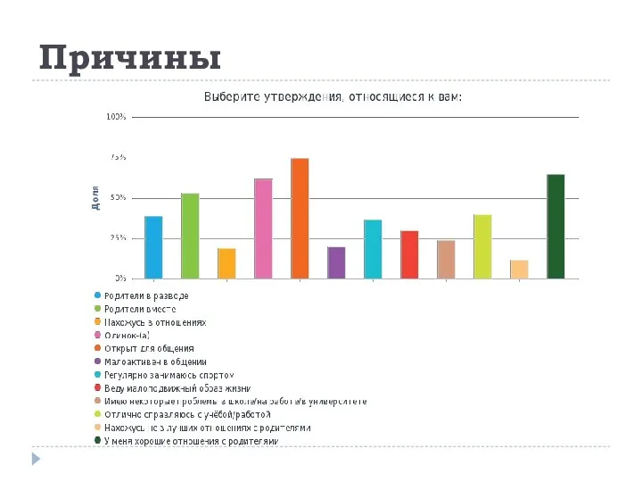 Причины