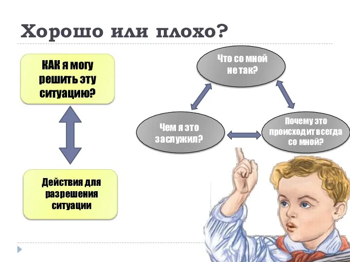 Хорошо или плохо? КАК я могу решить эту ситуацию? Действия для разрешения