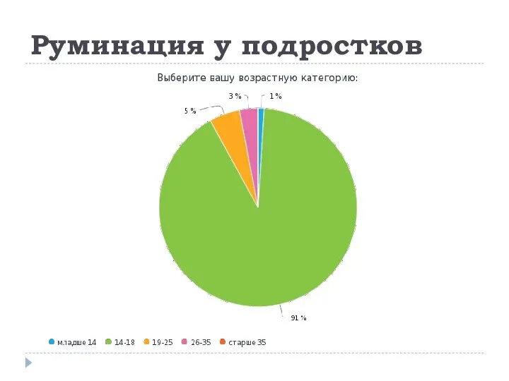 Руминация у подростков