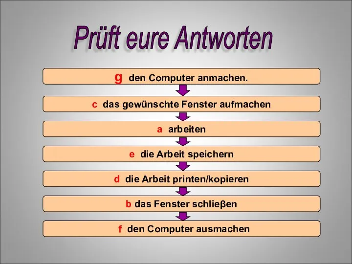 g den Computer anmachen. c das gewünschte Fenster aufmachen a arbeiten e