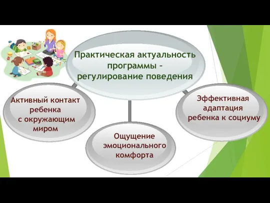 Активный контакт ребенка с окружающим миром Ощущение эмоционального комфорта Эффективная адаптация ребенка