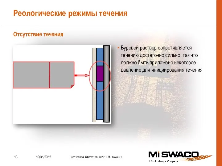 Реологические режимы течения Отсутствие течения Буровой раствор сопротивляется течению достаточно сильно, так