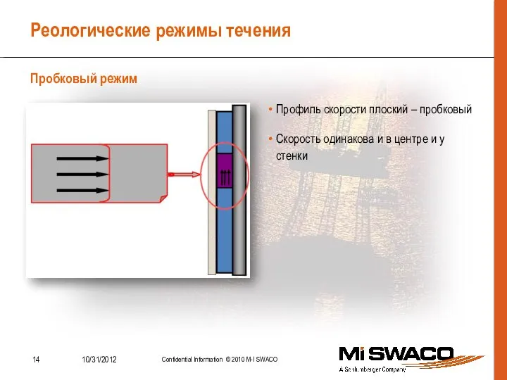 Реологические режимы течения Пробковый режим Профиль скорости плоский – пробковый Скорость одинакова