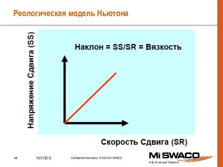 Реологическая модель Ньютона