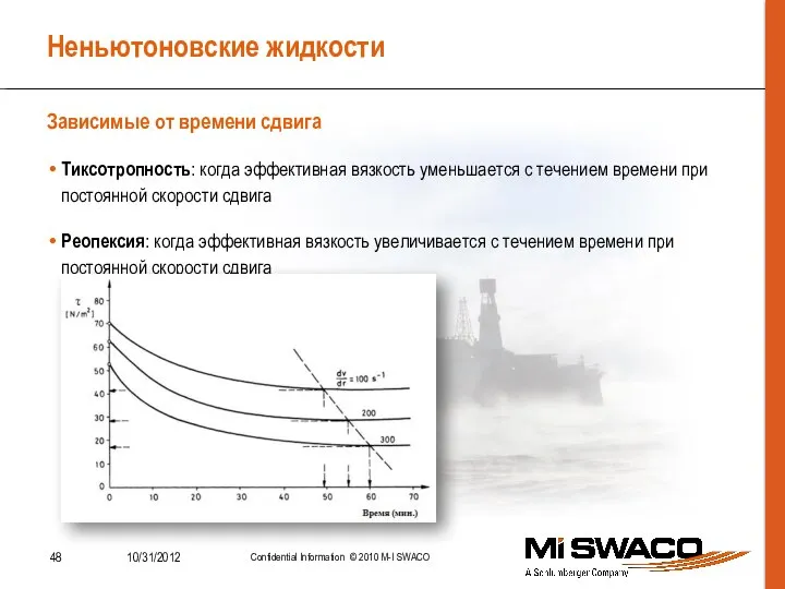 Неньютоновские жидкости Тиксотропность: когда эффективная вязкость уменьшается с течением времени при постоянной