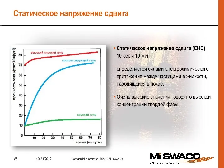 Статическое напряжение сдвига Статическое напряжение сдвига (СНС) 10 сек и 10 мин