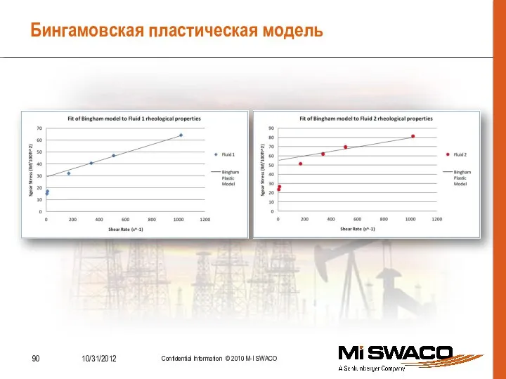 Бингамовская пластическая модель