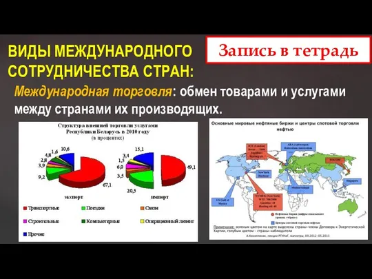 ВИДЫ МЕЖДУНАРОДНОГО СОТРУДНИЧЕСТВА СТРАН: Запись в тетрадь Международная торговля: обмен товарами и