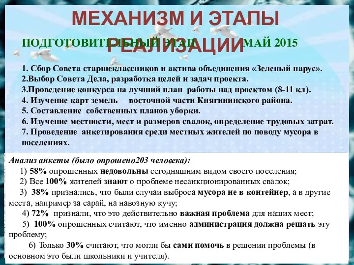 МЕХАНИЗМ И ЭТАПЫ РЕАЛИЗАЦИИ ПОДГОТОВИТЕЛЬНЫЙ ЭТАП МАЙ 2015 1. Сбор Совета старшеклассников