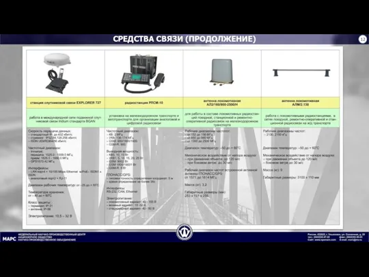 СРЕДСТВА СВЯЗИ (ПРОДОЛЖЕНИЕ) 12