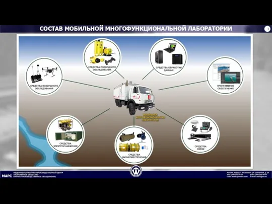 СОСТАВ МОБИЛЬНОЙ МНОГОФУНКЦИОНАЛЬНОЙ ЛАБОРАТОРИИ 3