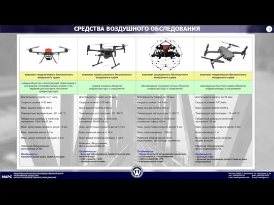 СРЕДСТВА ВОЗДУШНОГО ОБСЛЕДОВАНИЯ 4