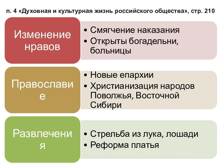 п. 4 «Духовная и культурная жизнь российского общества», стр. 210