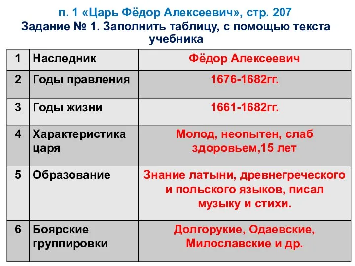 п. 1 «Царь Фёдор Алексеевич», стр. 207 Задание № 1. Заполнить таблицу, с помощью текста учебника