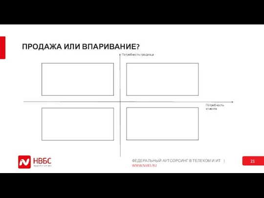 ПРОДАЖА ИЛИ ВПАРИВАНИЕ? Потребность продавца Потребность клиента