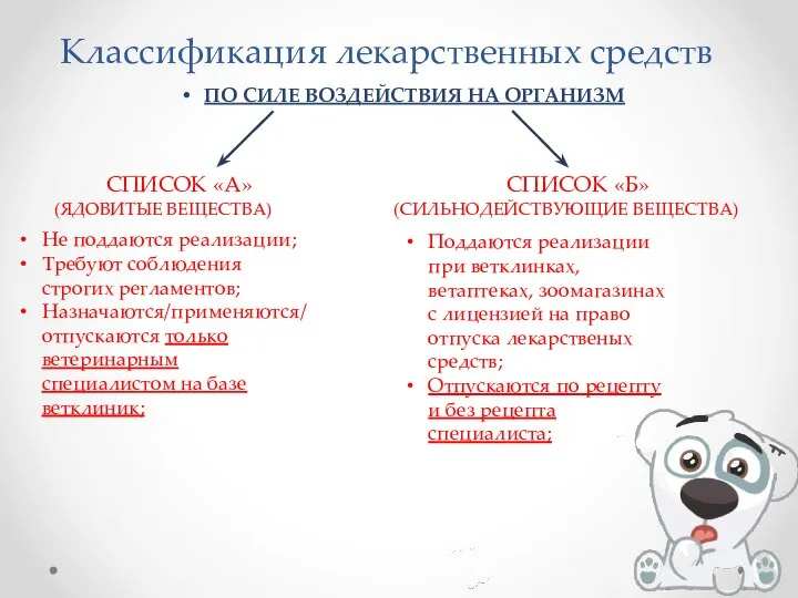 Классификация лекарственных средств ПО СИЛЕ ВОЗДЕЙСТВИЯ НА ОРГАНИЗМ СПИСОК «А» (ЯДОВИТЫЕ ВЕЩЕСТВА)