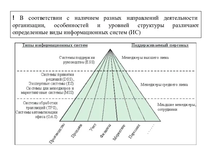 От информатизации к цифровизации… ! В соответствии с наличием разных направлений деятельности