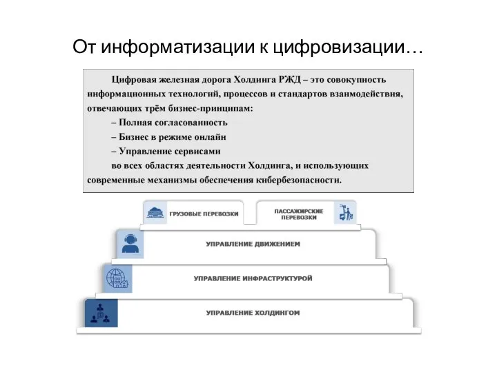 От информатизации к цифровизации…