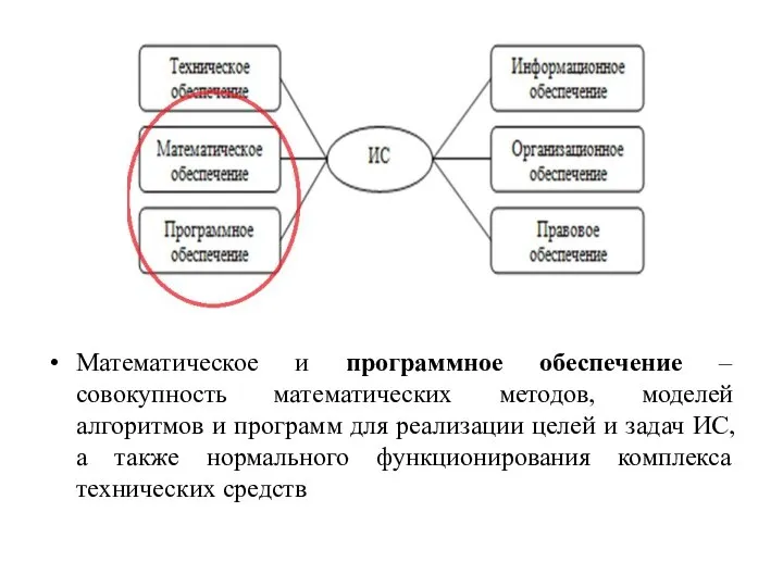 Математическое и программное обеспечение – совокупность математических методов, моделей алгоритмов и программ