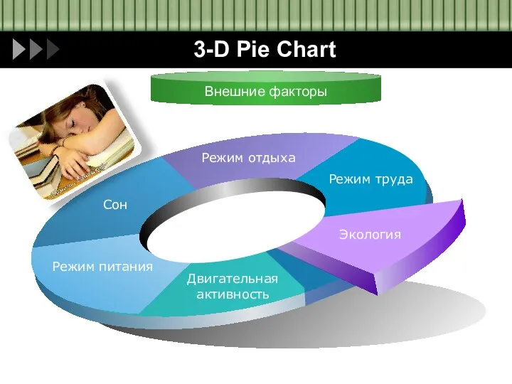 3-D Pie Chart Внешние факторы