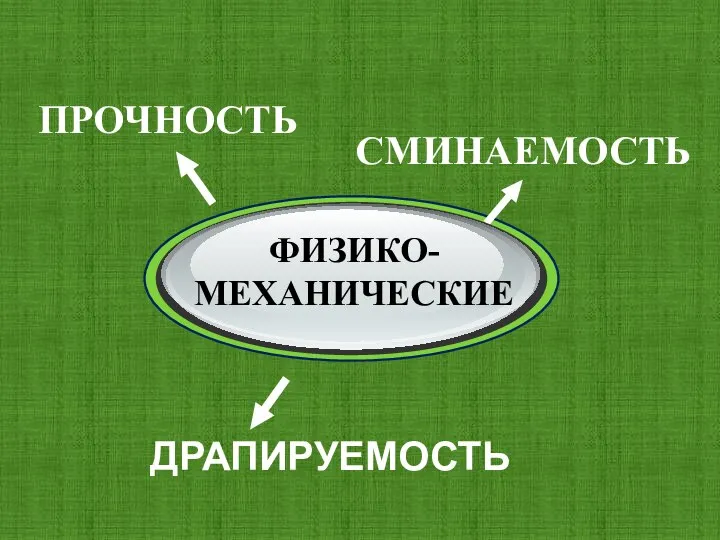 СМИНАЕМОСТЬ ПРОЧНОСТЬ ДРАПИРУЕМОСТЬ ФИЗИКО-МЕХАНИЧЕСКИЕ