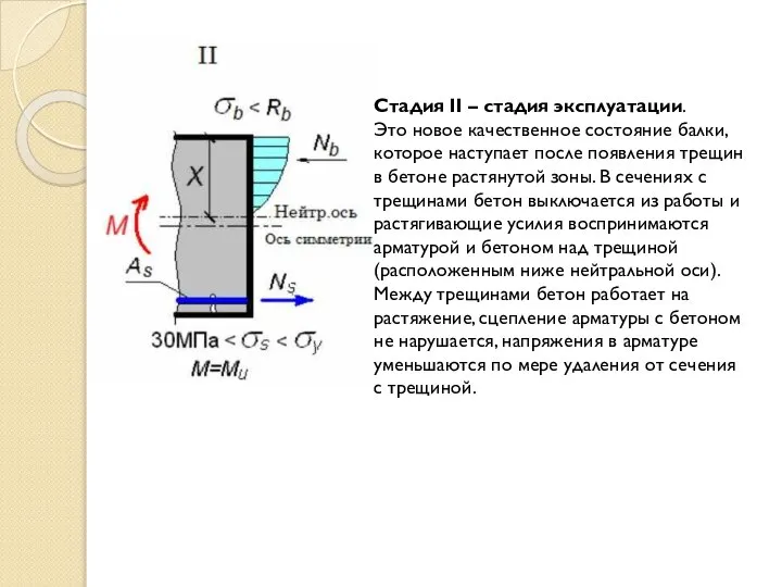 Стадия II – стадия эксплуатации. Это новое качественное состояние балки, которое наступает