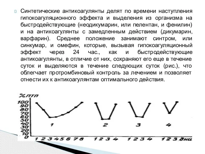 Синтетические антикоагулянты делят по времени наступления гипокоагуляционного эффекта и выделения из организма