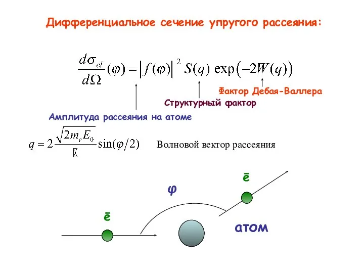 Дифференциальное сечение упругого рассеяния: Структурный фактор Амплитуда рассеяния на атоме Фактор Дебая-Валлера