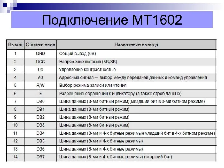 Подключение МТ1602