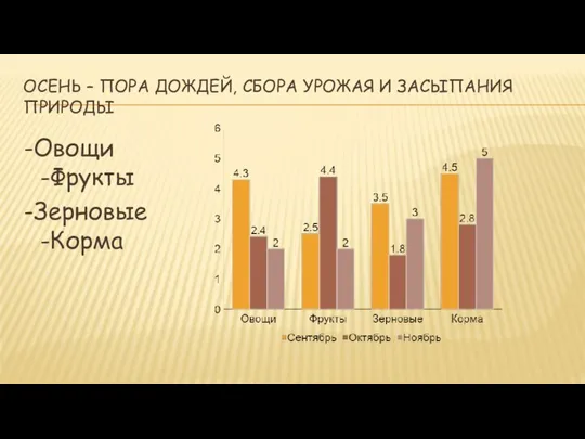 ОСЕНЬ – ПОРА ДОЖДЕЙ, СБОРА УРОЖАЯ И ЗАСЫПАНИЯ ПРИРОДЫ -Овощи -Фрукты -Зерновые -Корма