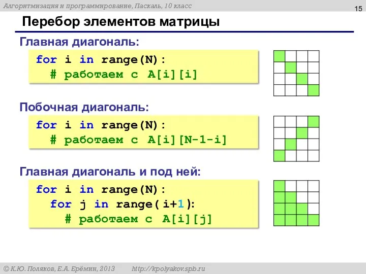 Перебор элементов матрицы Главная диагональ: for i in range(N): # работаем с