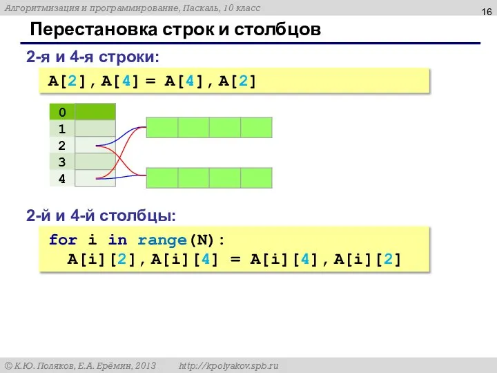 Перестановка строк и столбцов 2-я и 4-я строки: A[2], A[4] = A[4],