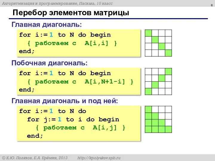 Перебор элементов матрицы Главная диагональ: for i:= 1 to N do begin