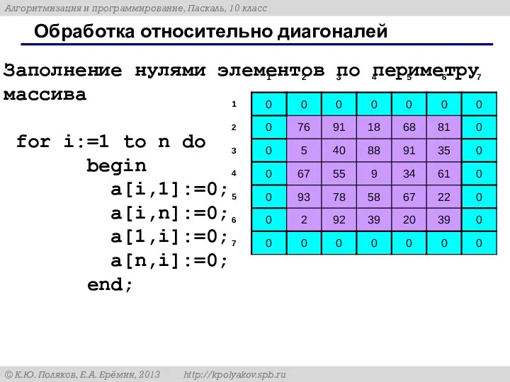 Заполнение нулями элементов по периметру массива for i:=1 to n do begin