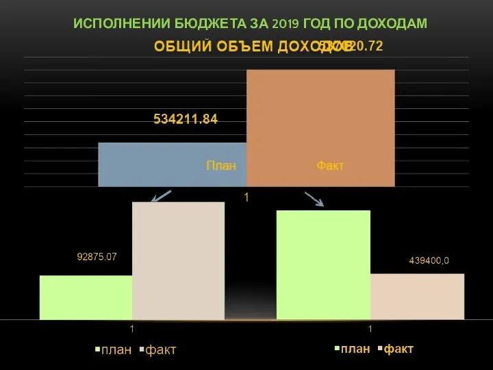 ИСПОЛНЕНИИ БЮДЖЕТА ЗА 2019 ГОД ПО ДОХОДАМ