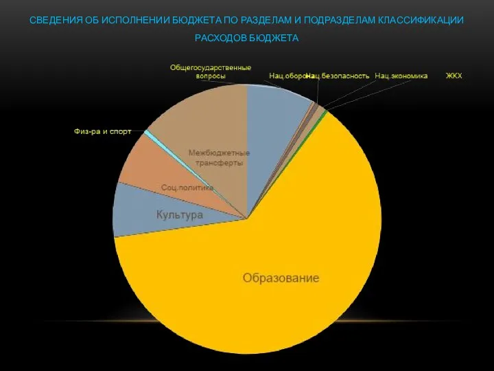 СВЕДЕНИЯ ОБ ИСПОЛНЕНИИ БЮДЖЕТА ПО РАЗДЕЛАМ И ПОДРАЗДЕЛАМ КЛАССИФИКАЦИИ РАСХОДОВ БЮДЖЕТА