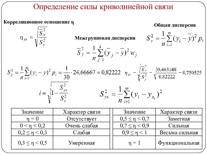 Определение силы криволинейной связи Корреляционное отношение η Межгрупповая дисперсия Общая дисперсия