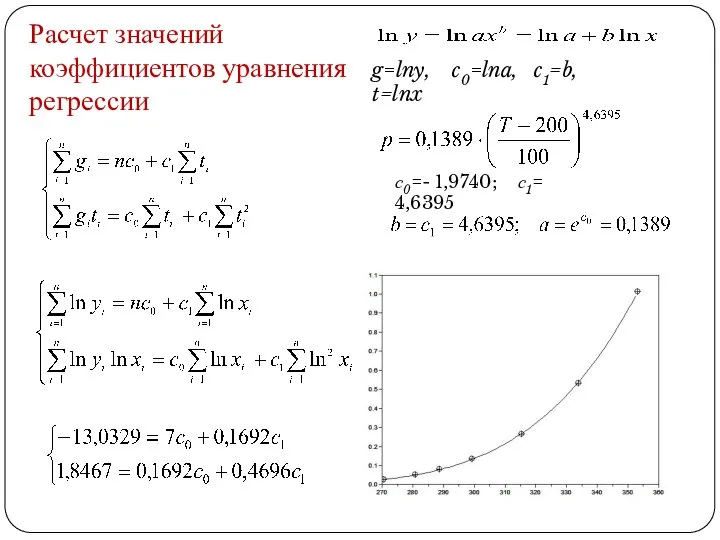 Расчет значений коэффициентов уравнения регрессии g=lny, c0=lna, c1=b, t=lnx с0=- 1,9740; с1= 4,6395